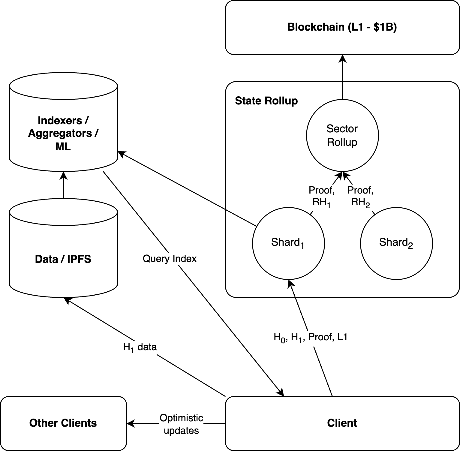 How it Works - Polybase